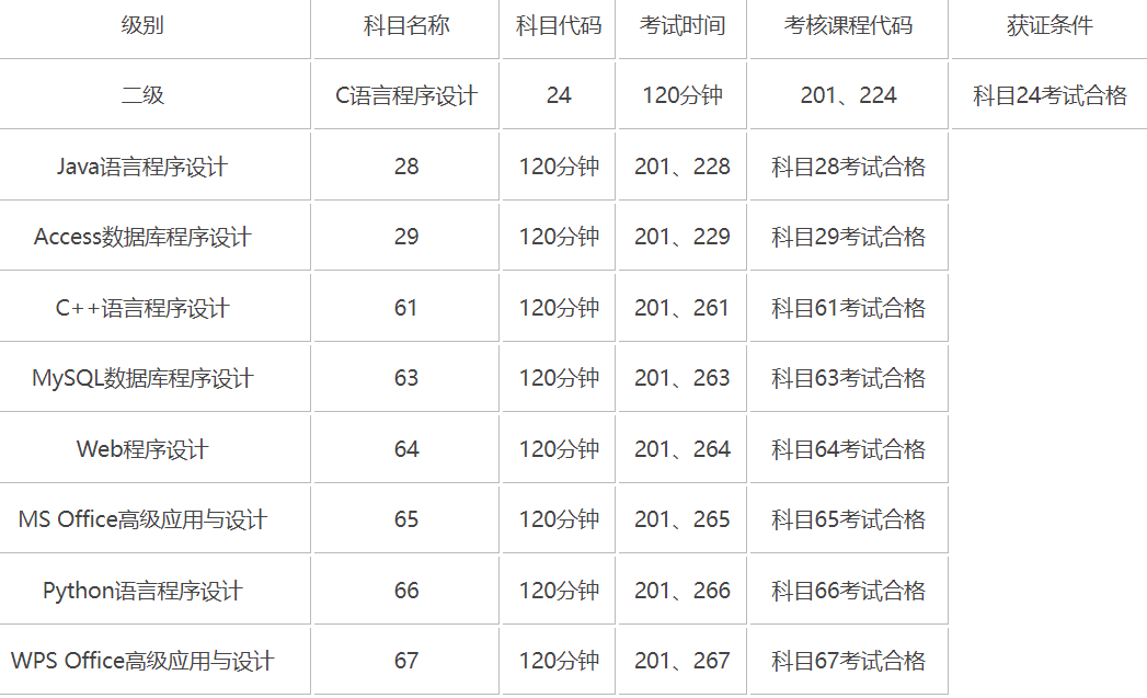 江苏计算机二级考试时间2021