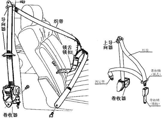 安全带的工作原理？