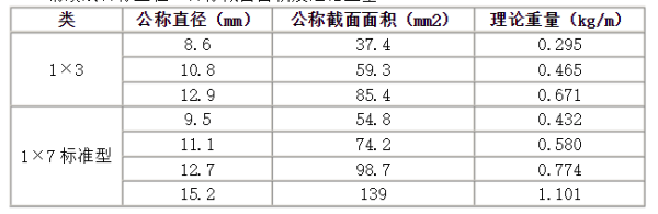 脚手架钢管多大