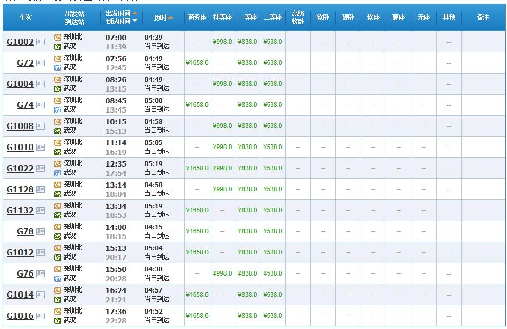 请问各位朋友深圳到成都坐火车最快多少时间？