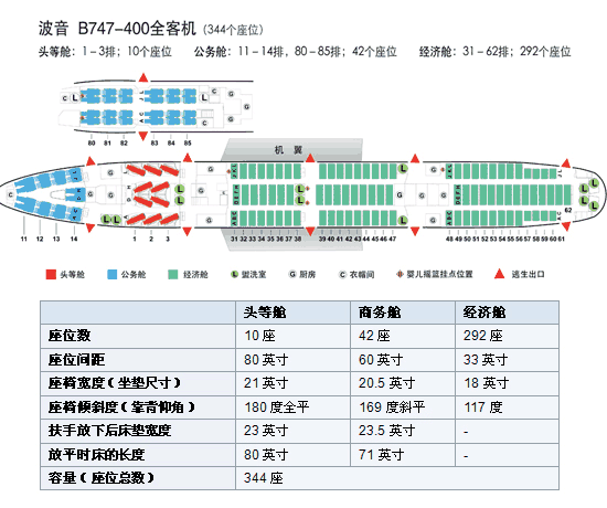 ca1313是什么样的飞机