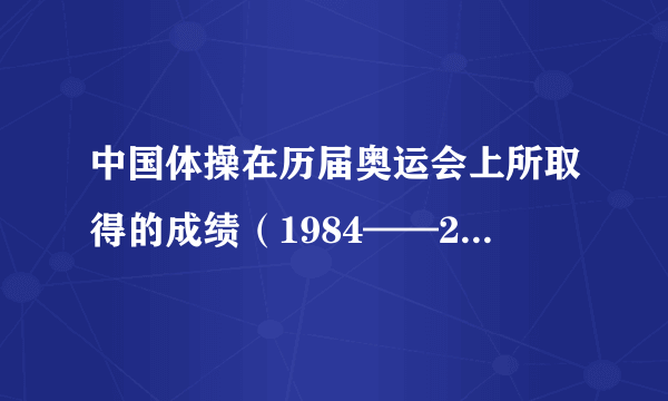 中国体操在历届奥运会上所取得的成绩（1984——2008）