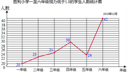 统计图的基本类型有哪些？