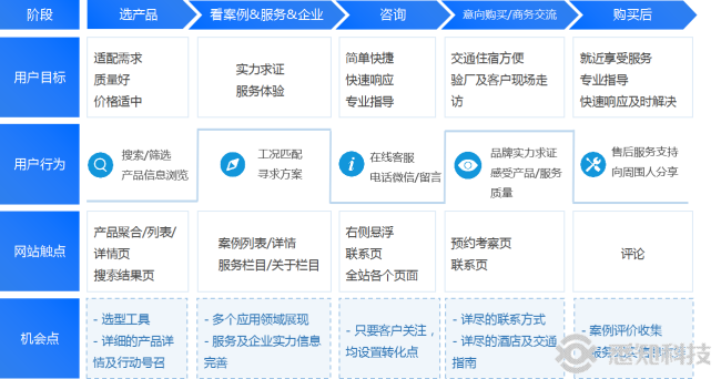 网站设计思路是什么？