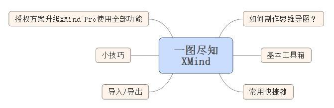 XMind使用教程之：如何使用xmind绘制概念图