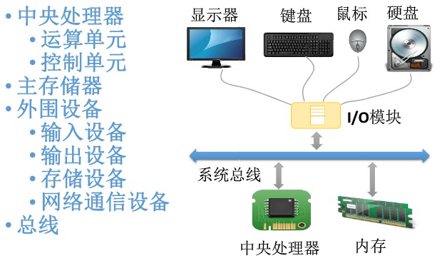 计算机的硬件系统主要由哪几部分组成？