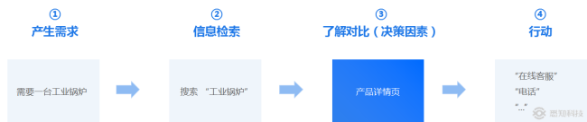 网站设计思路是什么？