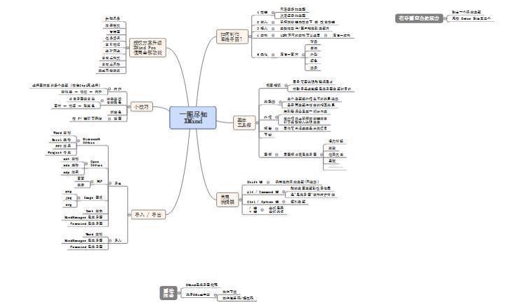 XMind使用教程之：如何使用xmind绘制概念图