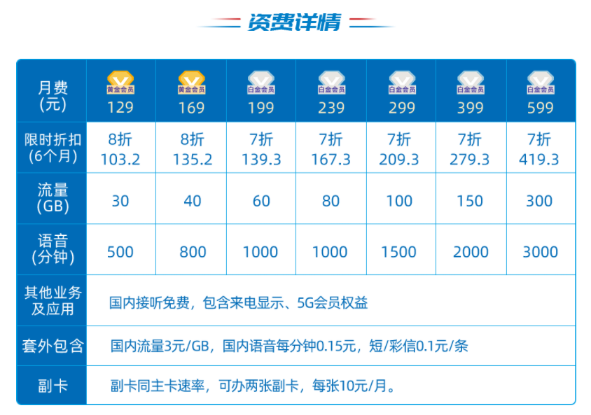 在北京用什么电话卡合适？