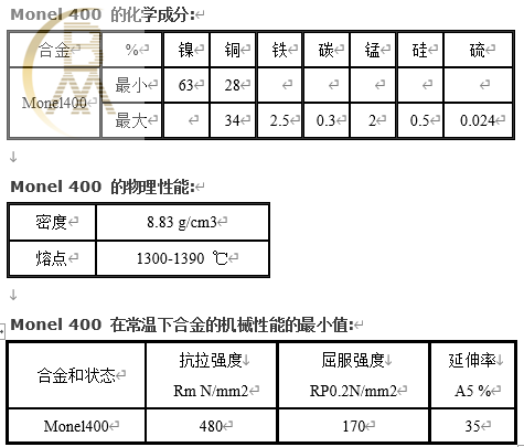 Alloy 400是什么材料