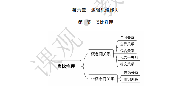 教师资格证应该怎么考？