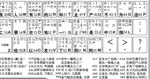 如何学习五笔?