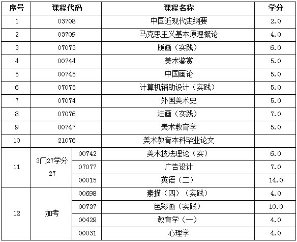 浙江师范大学自考有哪些专业