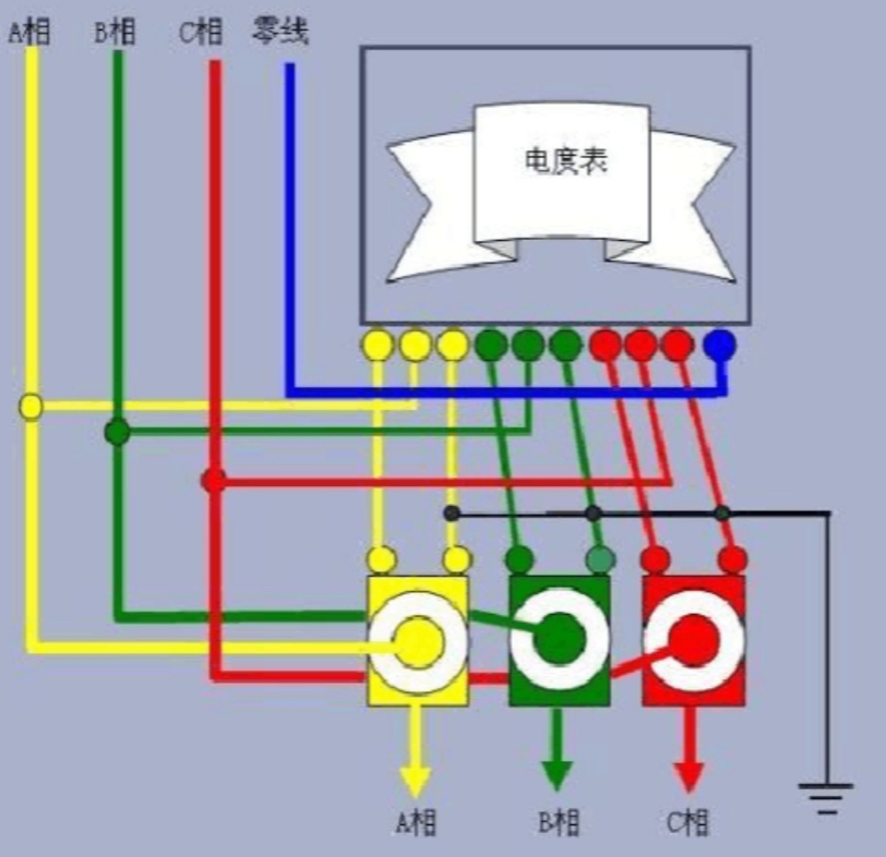 120A的三相四线制漏电开关需要多少A的三相四线电表相匹配?