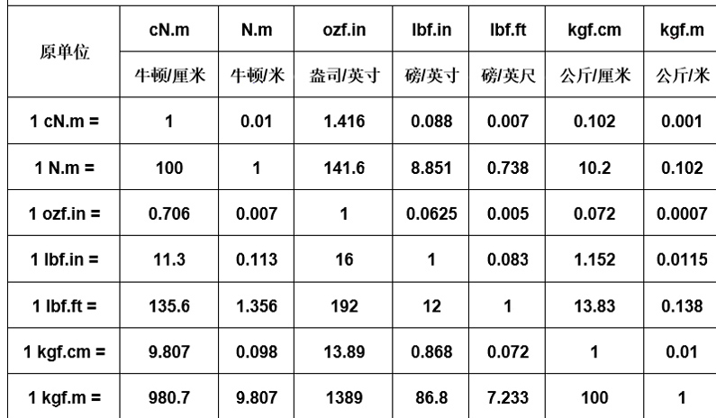 lbf是什么单位