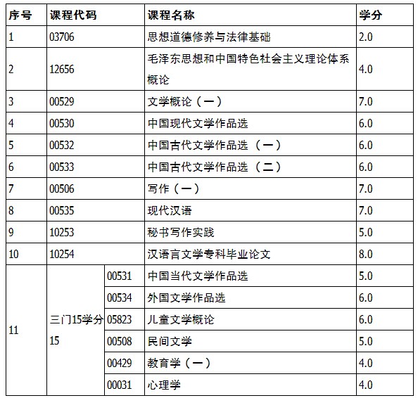 浙江师范大学自考有哪些专业