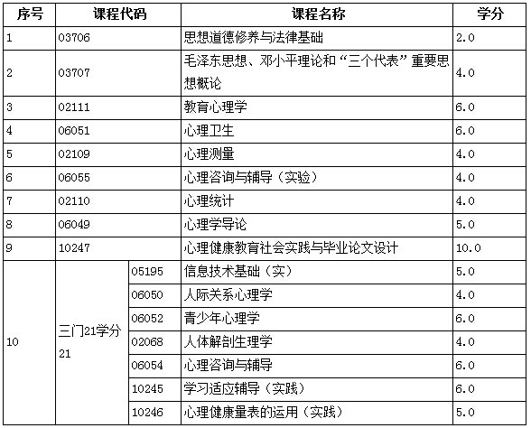 浙江师范大学自考有哪些专业