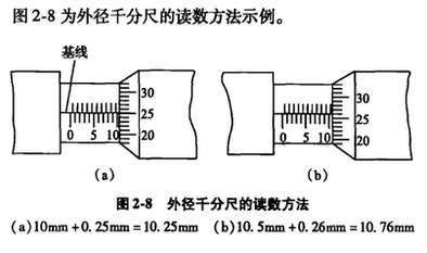 千分尺怎么使用