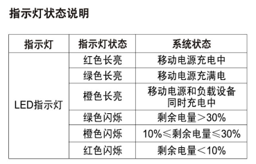 这个充电宝一直是黄灯怎么样是充满