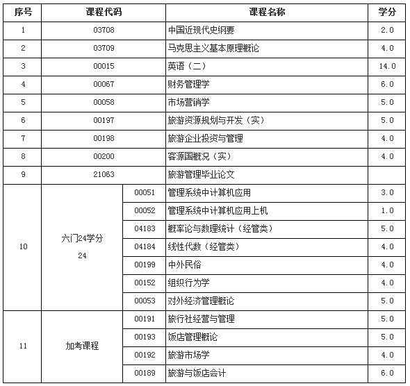 浙江师范大学自考有哪些专业