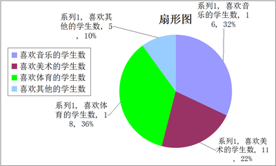 统计图的基本类型有哪些？