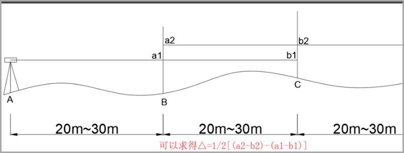 水准仪如何校正？