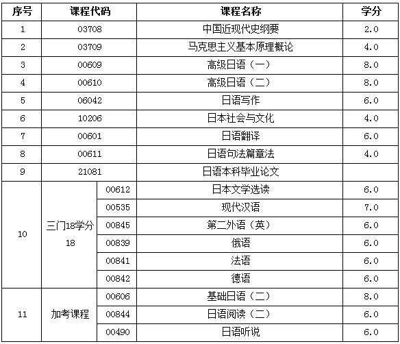 浙江师范大学自考有哪些专业