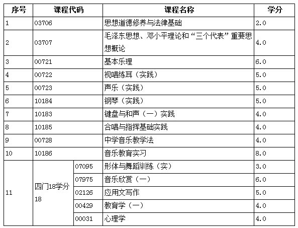 浙江师范大学自考有哪些专业