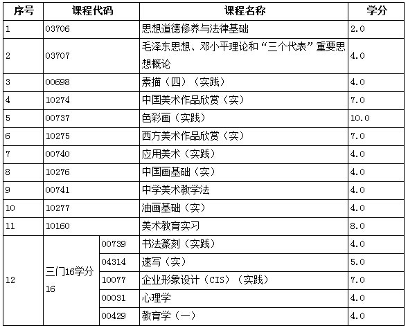 浙江师范大学自考有哪些专业