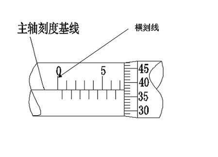 千分尺怎么使用