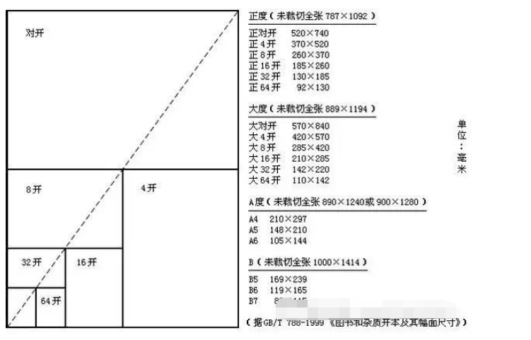 对开纸的尺寸是多大？全开又是多大？