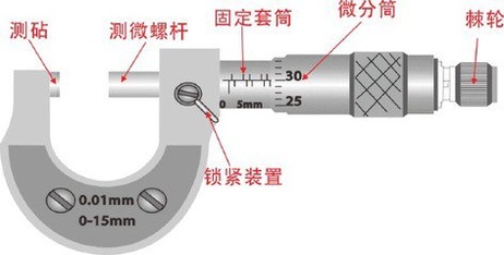 千分尺怎么使用