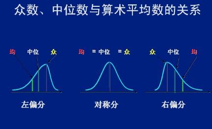 平均数、中位数、众数的概念是？