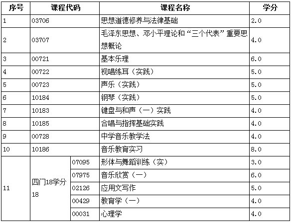 浙江师范大学自考有哪些专业