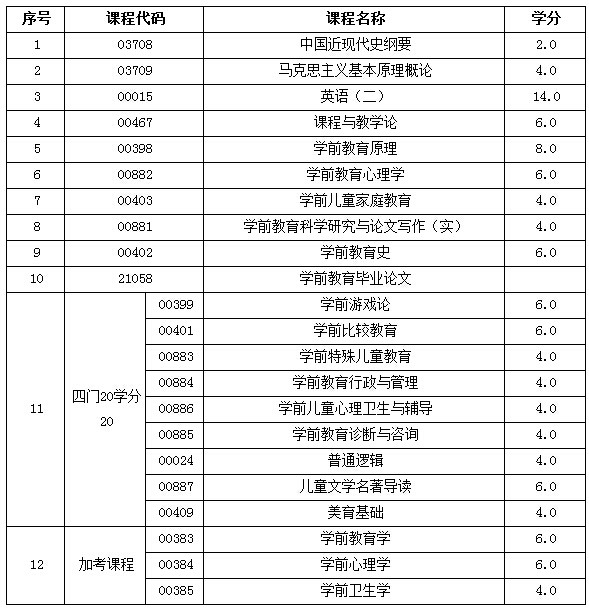 浙江师范大学自考有哪些专业