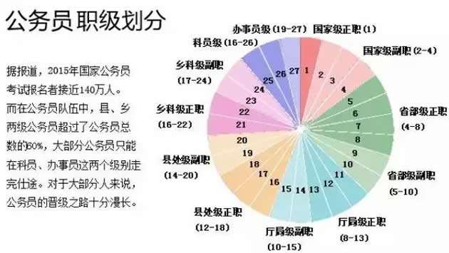 正科级和主任科员有什么区别？