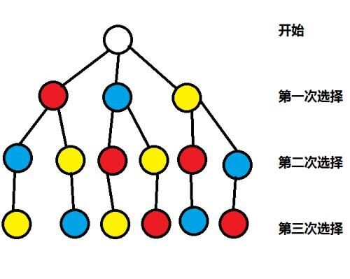 用7，8，9，0，0，0这六个数字可以组多少个一个零也不读六位数