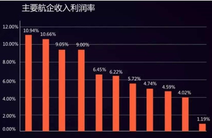 什么是利润率?