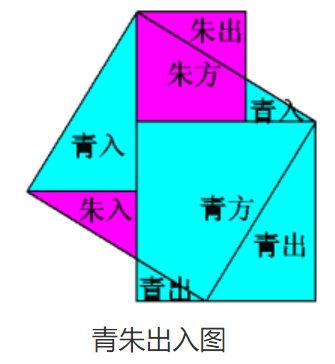 探索勾股定理是什么