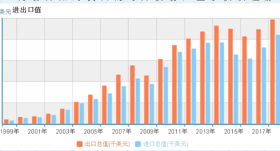 4万亿救市是哪一年?