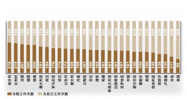 税负率的计算公式？