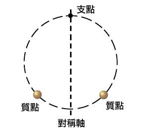 质点系的定义