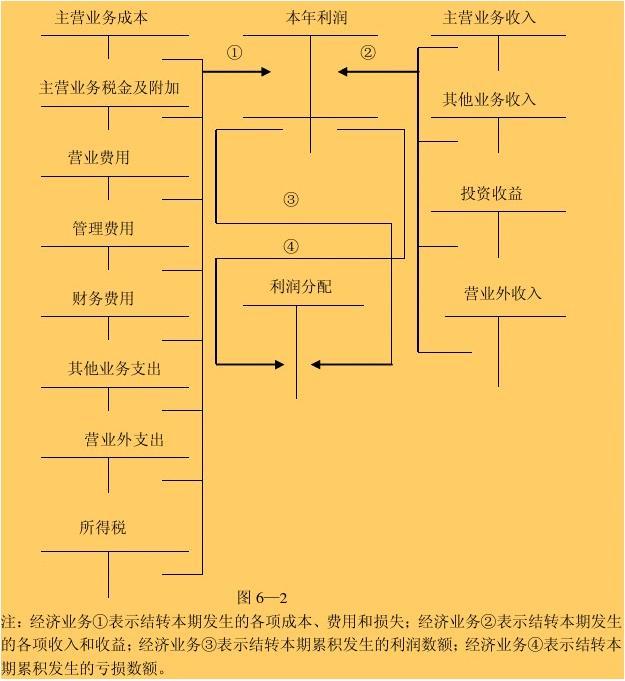 借贷记账法有哪些口诀 会计借贷记账法口诀