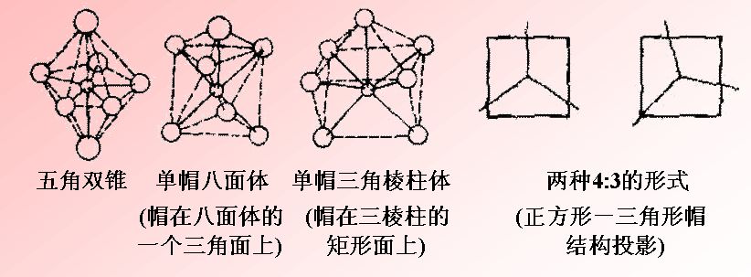 配位化合物的理论