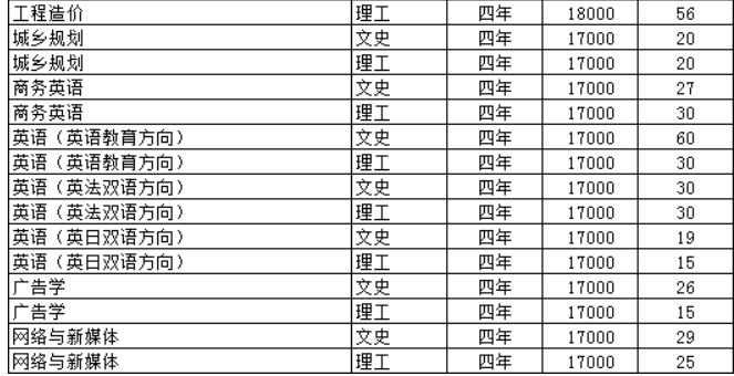 华夏理工学院学费