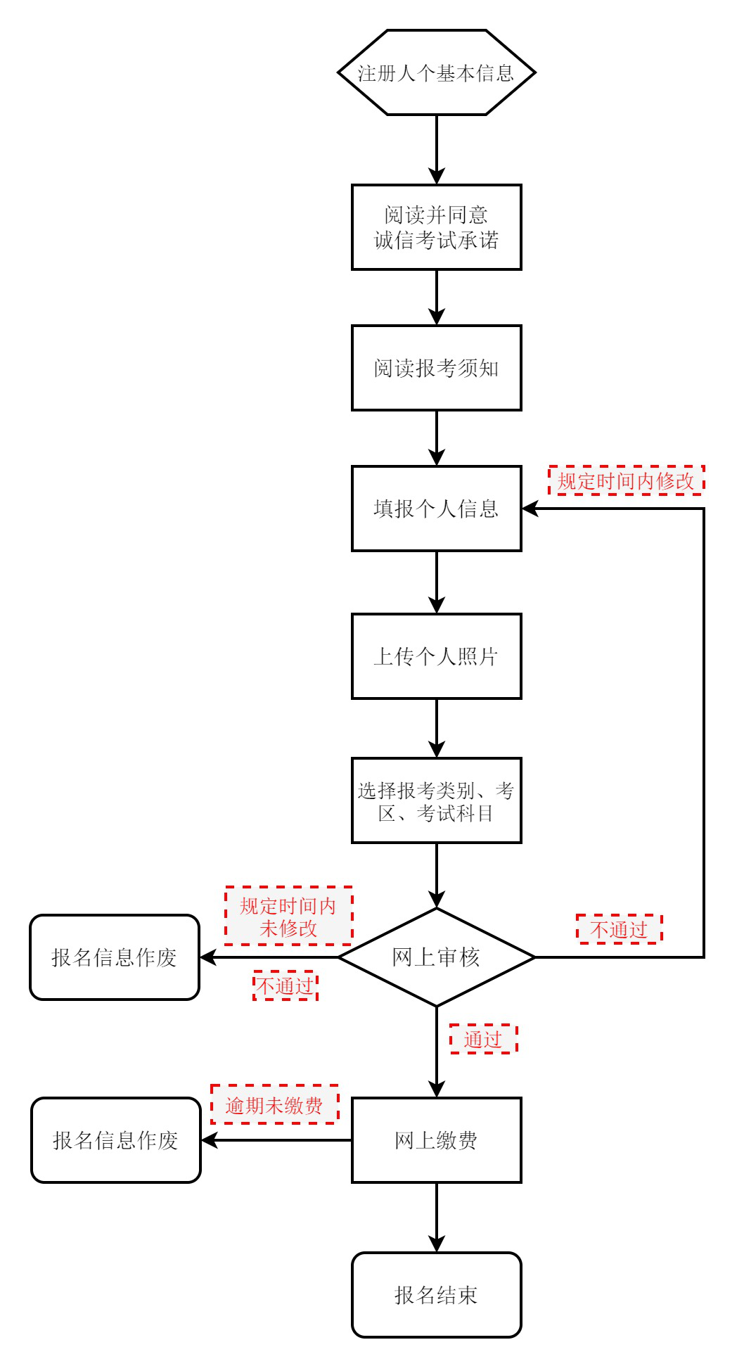 教师资格证笔试报名需要现场确认吗