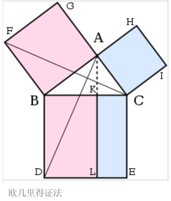 探索勾股定理是什么