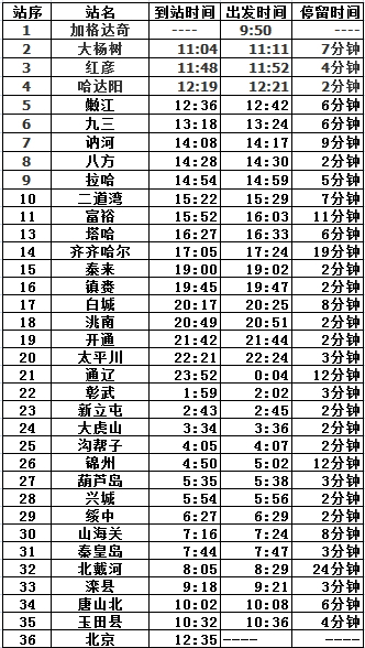 加格达奇到北京火车经过哪些车站