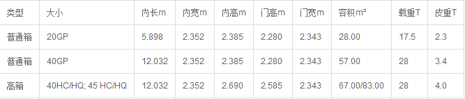 40尺柜内部标准尺寸是多少??