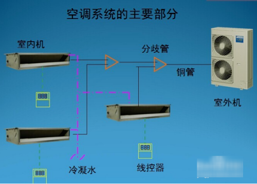 空调怎么安装详细步骤